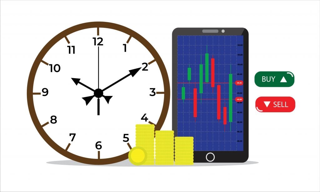 One Hour HR Forex Trading Course